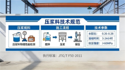 郸城本地工厂讲解：说一遍公路压浆料和铁路压浆料的区别