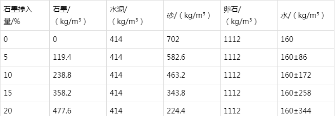 郸城防静电水泥砂浆怎么做(附配比及施工方法)
